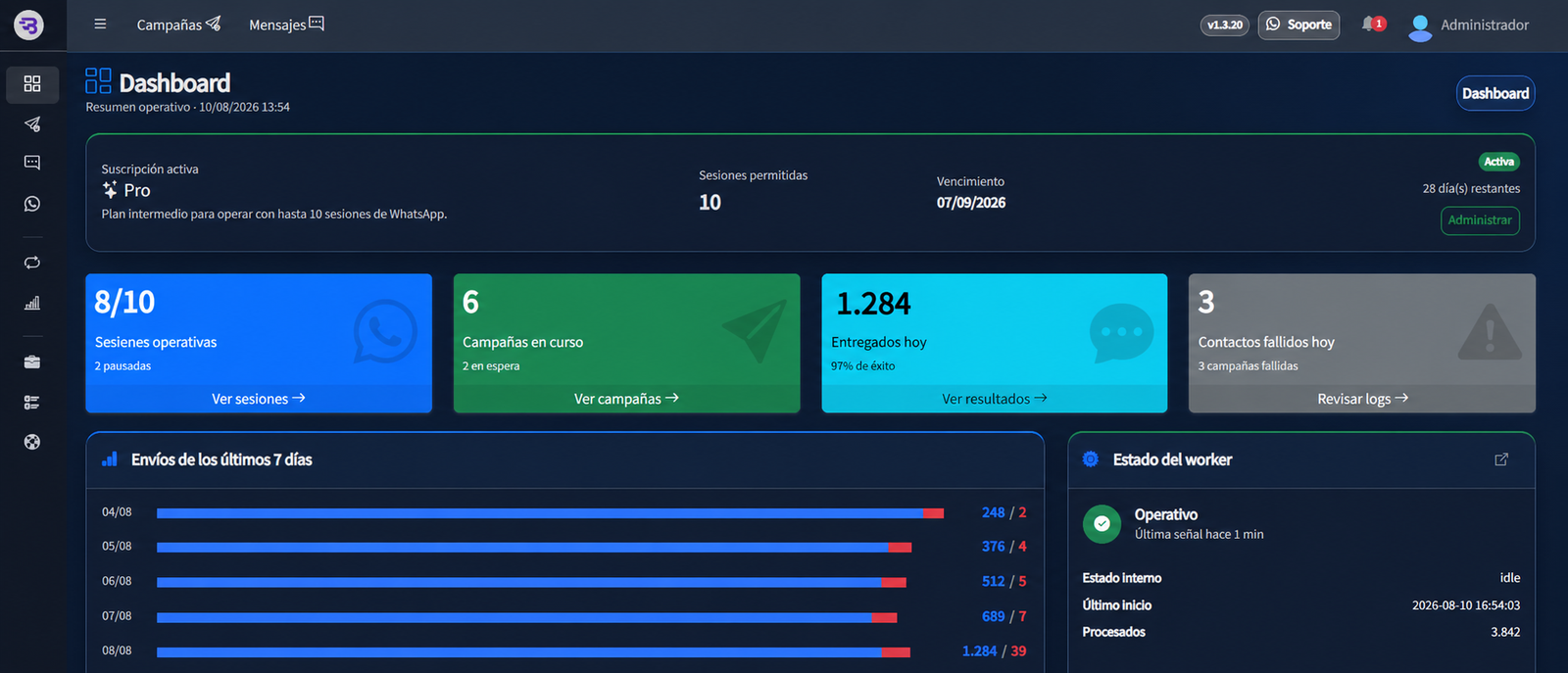 Dashboard de BaxSender con actividad de envíos